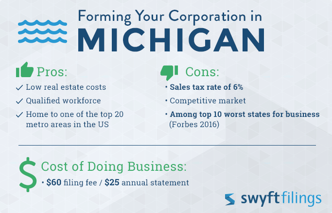 forming a corporation in michigan pros and cons
