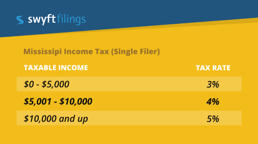 mississippi income tax