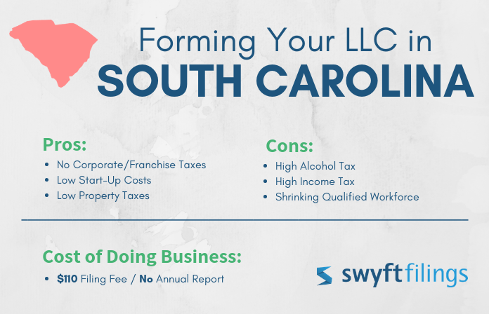 Starting an LLC in South Carolina