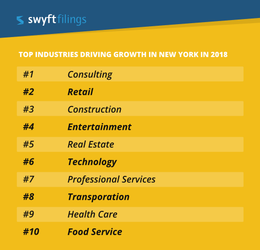 top industries in ny 2018