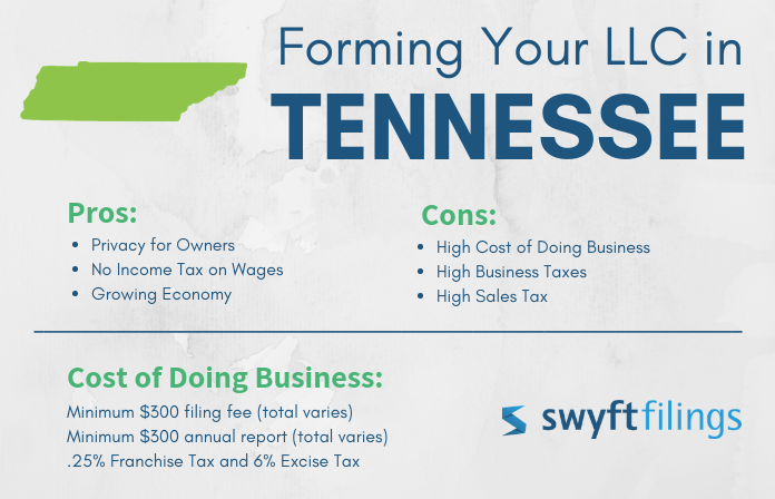 tennessee llc guide